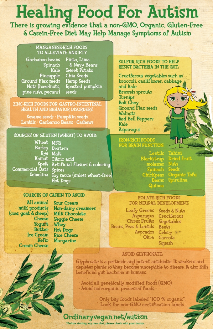 All Natural Adhd Food List All Natural Adhd Food List